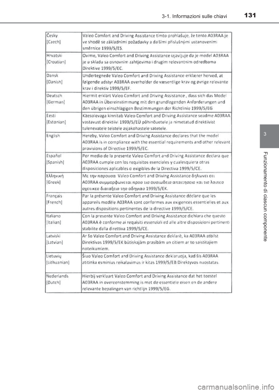 TOYOTA AVENSIS 2017  Manuale duso (in Italian) 1313-1. Informazioni sulle chiavi
3
Funzionamento di ciascun componente
AVENSIS_OM_OM20C70L_(EL)
AVENSIS_OM_OM20C70L_(EL).book  Page 131  Wednesday, June 15, 2016  2:44 PM 