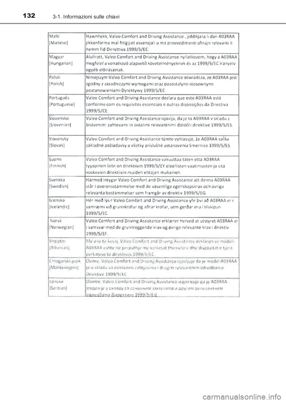 TOYOTA AVENSIS 2017  Manuale duso (in Italian) 1323-1. Informazioni sulle chiavi
AVENSIS_OM_OM20C70L_(EL)
AVENSIS_OM_OM20C70L_(EL).book  Page 132  Wednesday, June 15, 2016  2:44 PM 