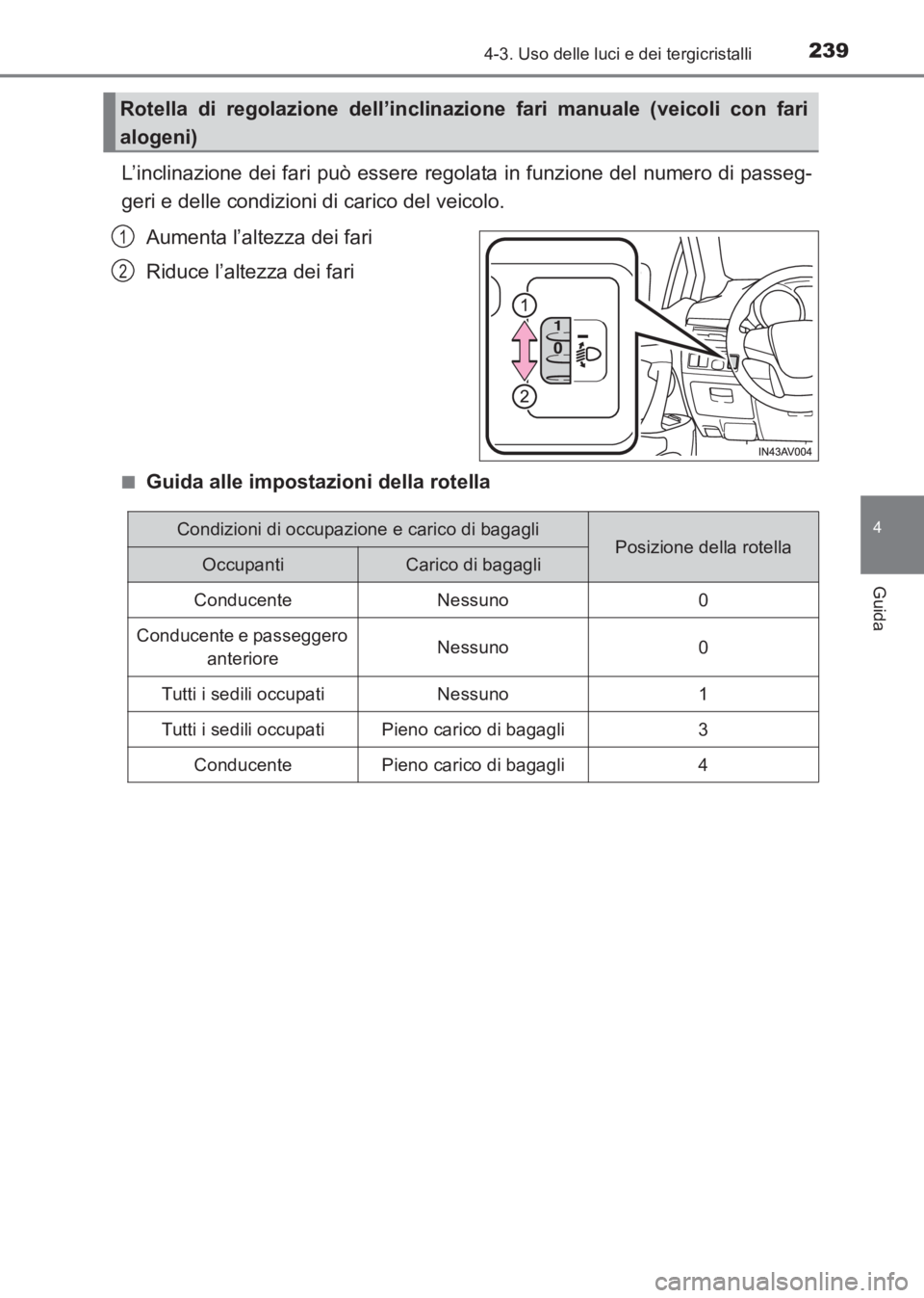 TOYOTA AVENSIS 2017  Manuale duso (in Italian) 2394-3. Uso delle luci e dei tergicristalli
4
Guida
AVENSIS_OM_OM20C70L_(EL)
L’inclinazione dei fari può essere regolata in funzione del numero di passeg-
geri e delle condizioni di carico del veic