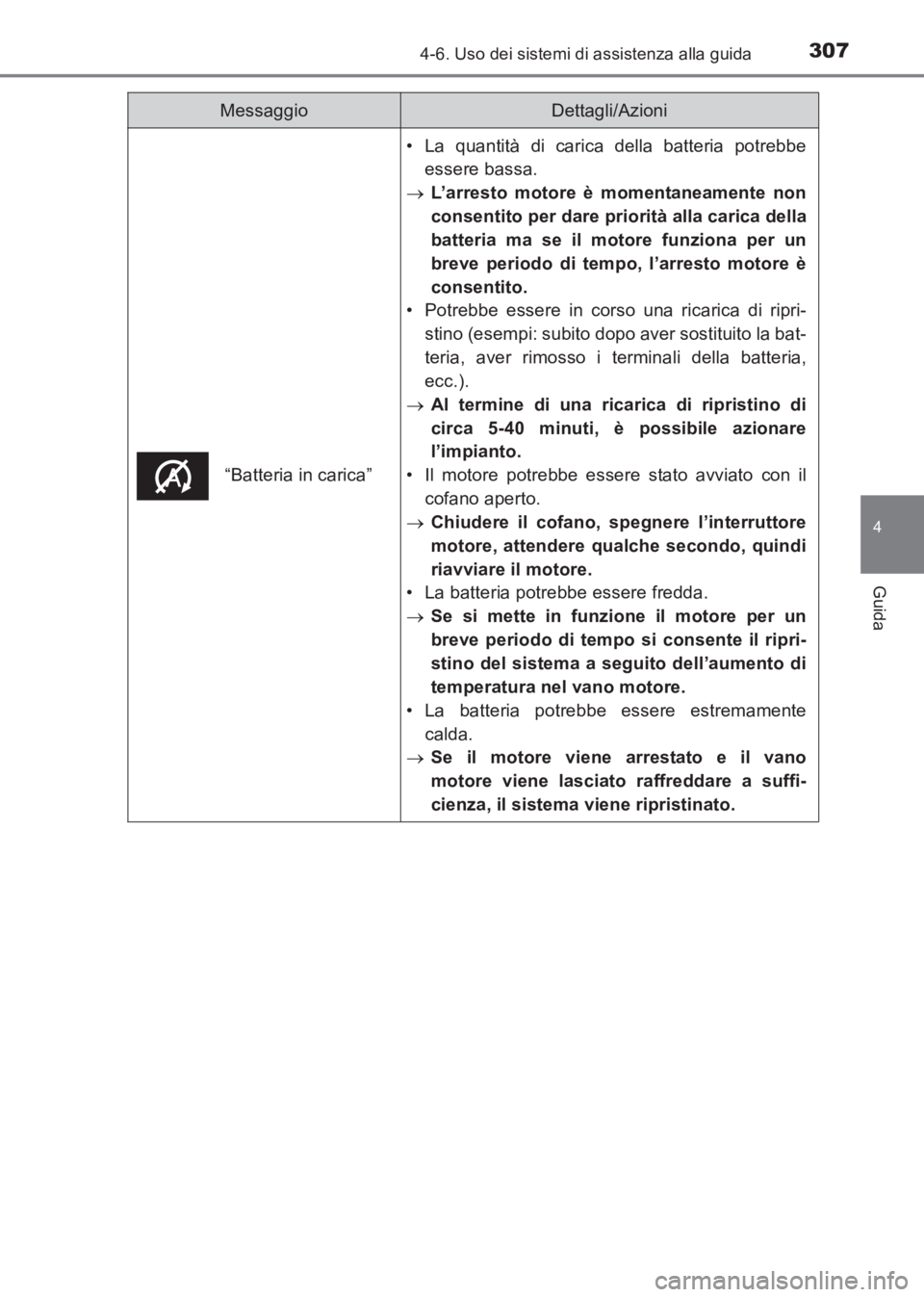 TOYOTA AVENSIS 2017  Manuale duso (in Italian) 3074-6. Uso dei sistemi di assistenza alla guida
4
Guida
AVENSIS_OM_OM20C70L_(EL)
“Batteria in carica”
• La quantità di carica della batteria potrebbeessere bassa.
→ L’arresto motore è mom
