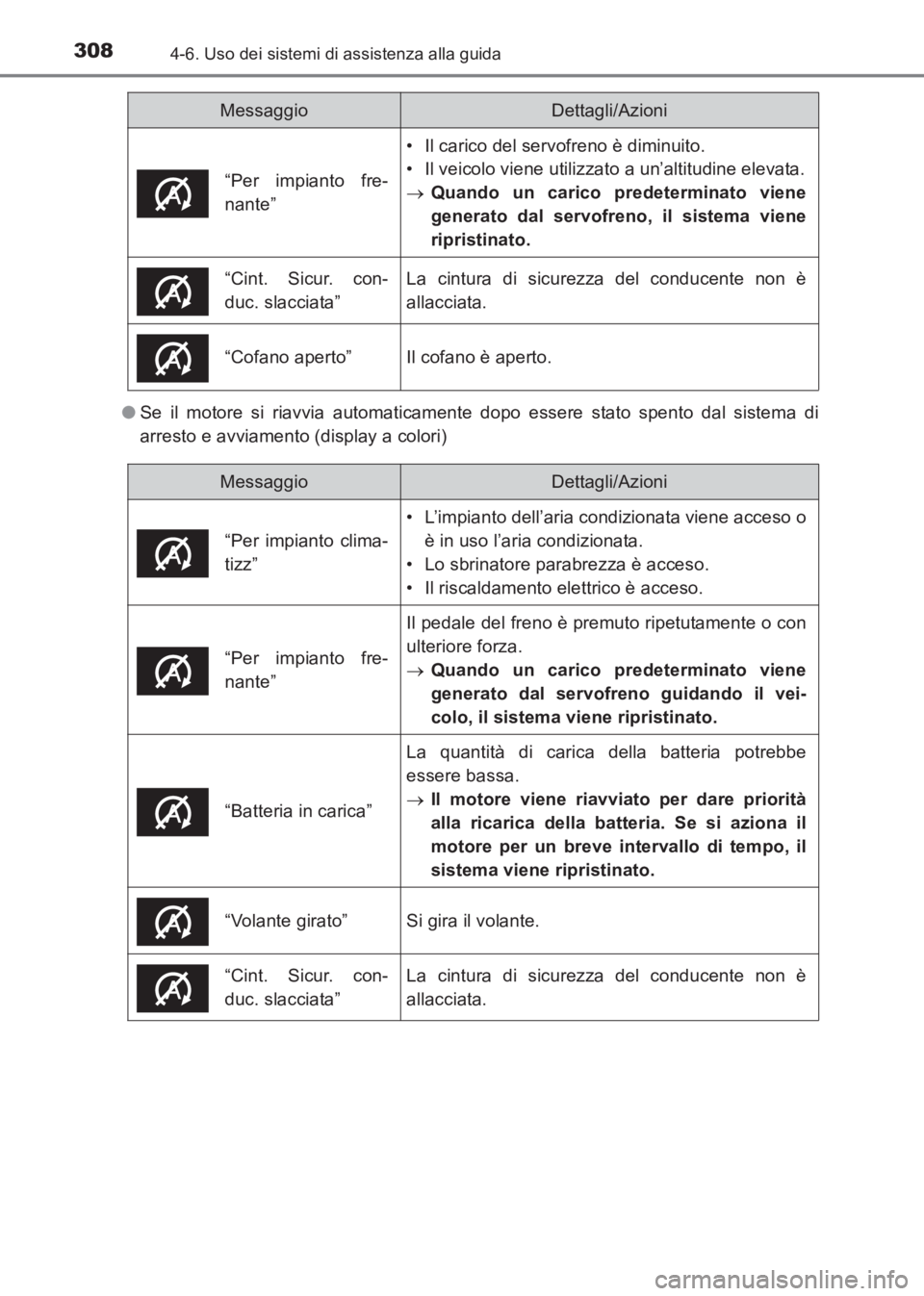 TOYOTA AVENSIS 2017  Manuale duso (in Italian) 3084-6. Uso dei sistemi di assistenza alla guida
AVENSIS_OM_OM20C70L_(EL)●
Se il motore si riavvia automaticamente dopo essere stato spento dal sistema di
arresto e avviamento (display a colori)
“