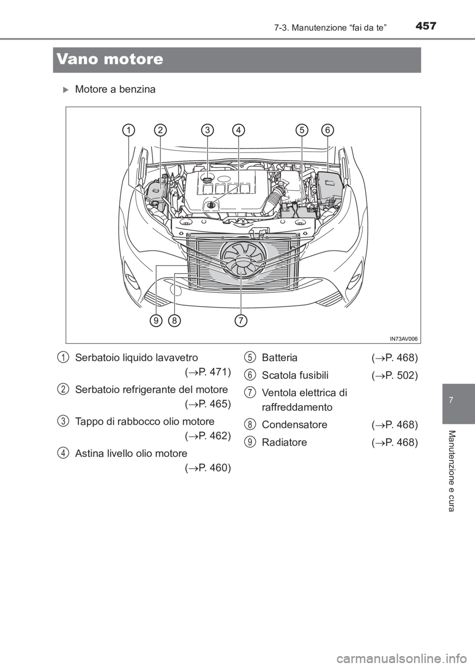 TOYOTA AVENSIS 2017  Manuale duso (in Italian) 4577-3. Manutenzione “fai da te”
AVENSIS_OM_OM20C70L_(EL)
7
Manutenzione e cura
Vano motore
�XMotore a benzina
Serbatoio liquido lavavetro(→ P. 471)
Serbatoio refrigerante del motore  (→ P. 46