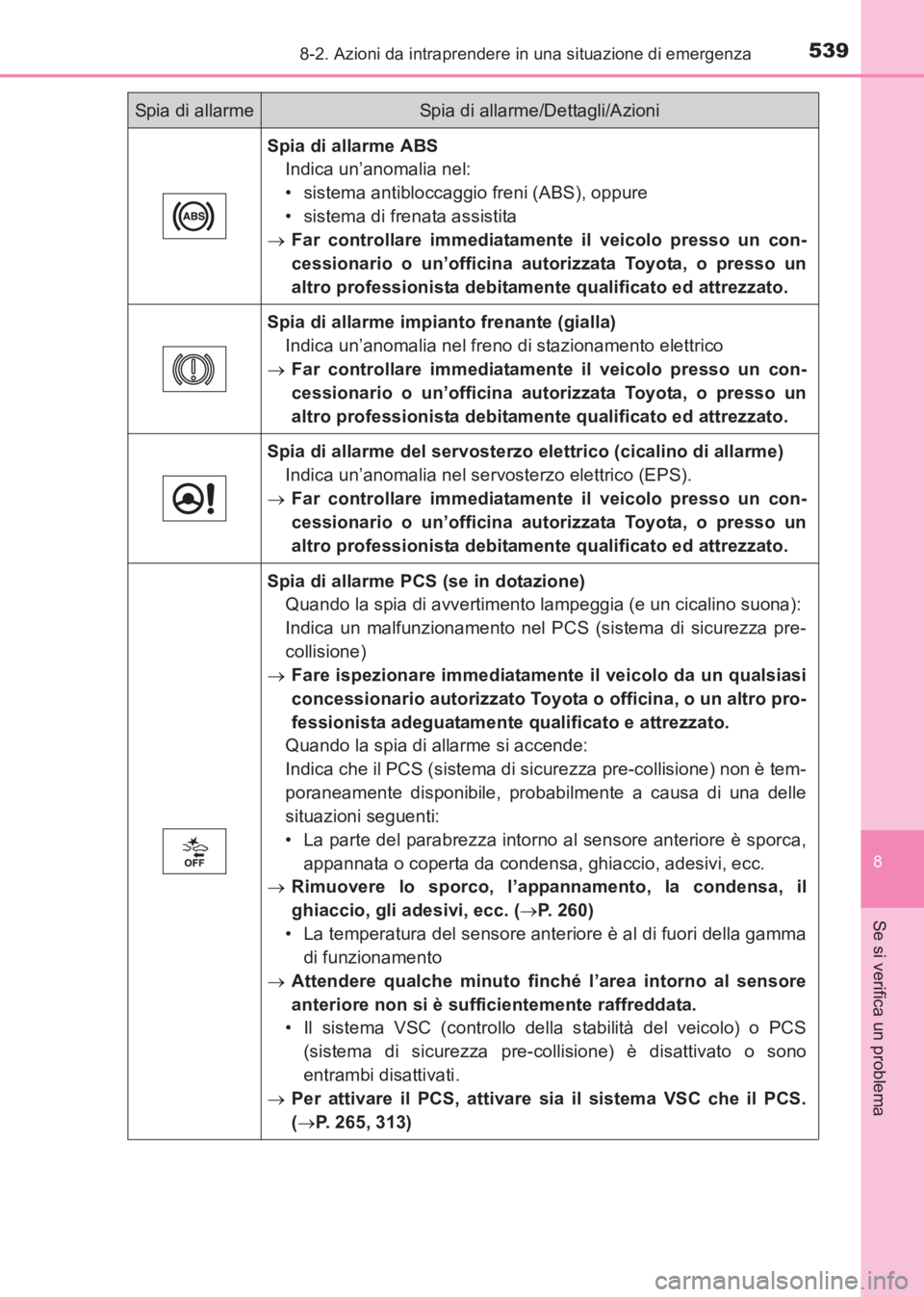 TOYOTA AVENSIS 2017  Manuale duso (in Italian) 5398-2. Azioni da intraprendere in una situazione di emergenza
AVENSIS_OM_OM20C70L_(EL)
8
Se si verifica un problema
Spia di allarme ABSIndica un’anomalia nel:
• sistema antibloccaggio freni (ABS)