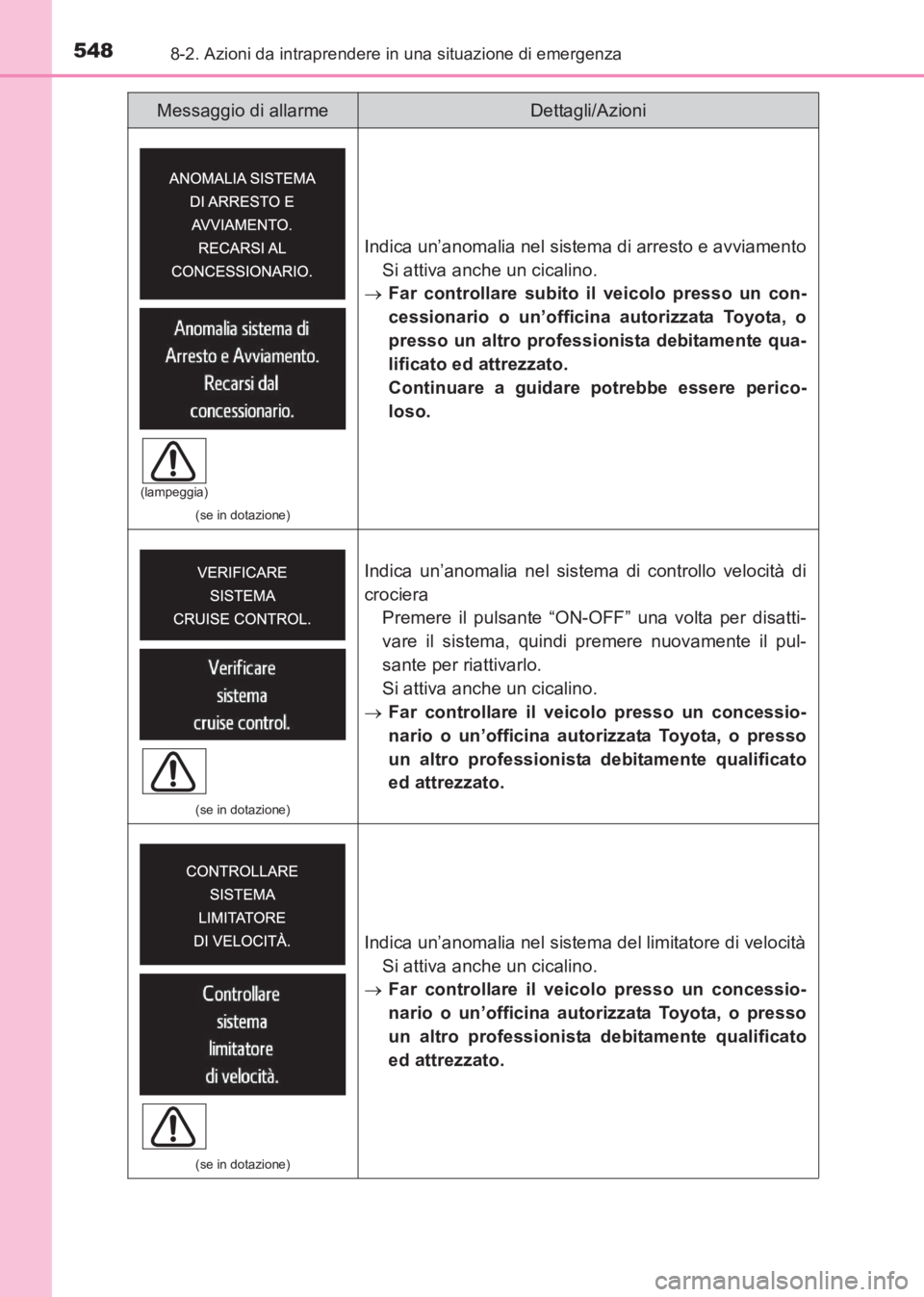 TOYOTA AVENSIS 2017  Manuale duso (in Italian) 5488-2. Azioni da intraprendere in una situazione di emergenza
AVENSIS_OM_OM20C70L_(EL)
(se in dotazione)
Indica un’anomalia nel sistema di arresto e avviamentoSi attiva anche un cicalino.
→ Far c