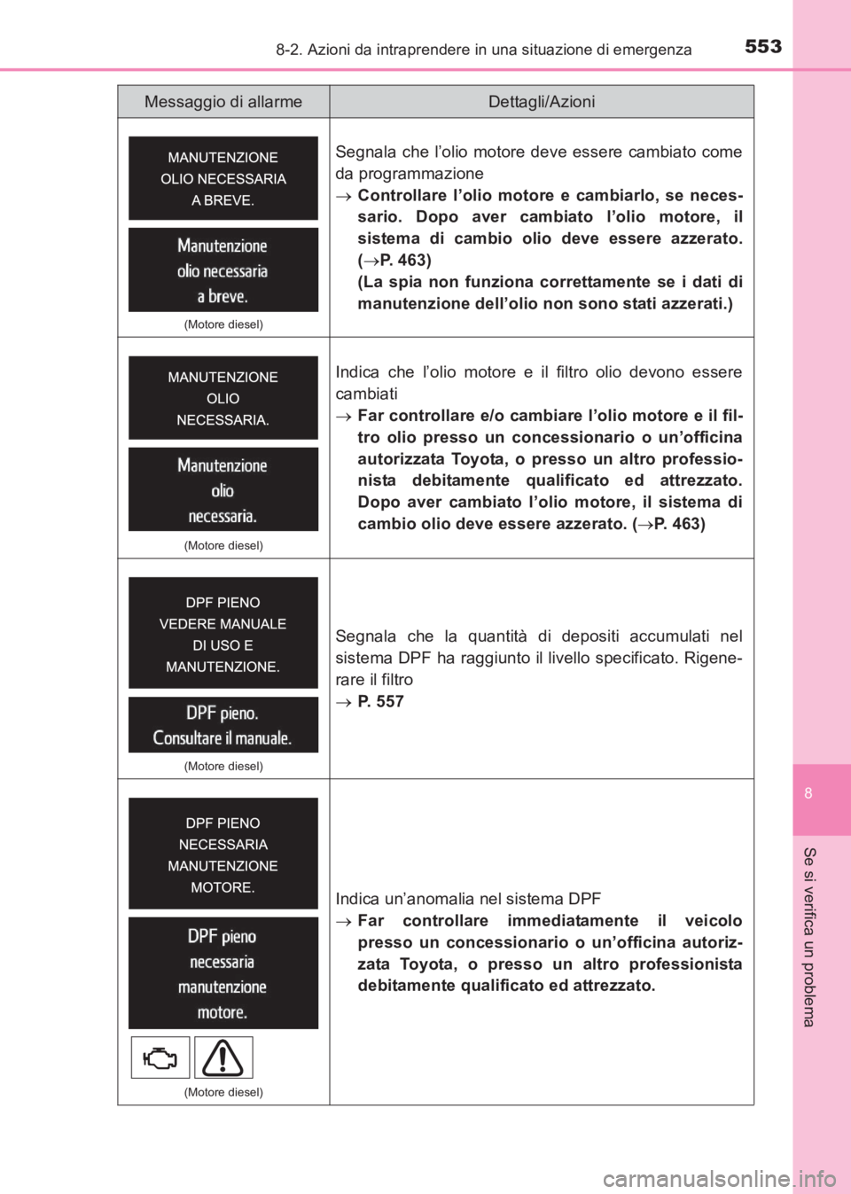 TOYOTA AVENSIS 2017  Manuale duso (in Italian) 5538-2. Azioni da intraprendere in una situazione di emergenza
AVENSIS_OM_OM20C70L_(EL)
8
Se si verifica un problema
(Motore diesel)
Segnala che l’olio motore deve essere cambiato come
da programmaz