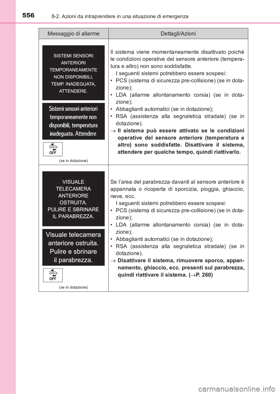 TOYOTA AVENSIS 2017  Manuale duso (in Italian) 5568-2. Azioni da intraprendere in una situazione di emergenza
AVENSIS_OM_OM20C70L_(EL)
(se in dotazione)
Il sistema viene momentaneamente disattivato poiché
le condizioni operative del sensore anter