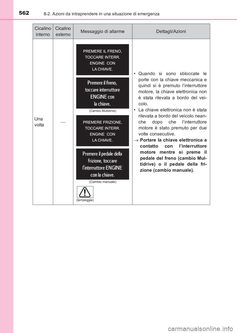 TOYOTA AVENSIS 2017  Manuale duso (in Italian) 5628-2. Azioni da intraprendere in una situazione di emergenza
AVENSIS_OM_OM20C70L_(EL)Una
volta
 • Quando si sono sbloccate le
porte con la chiave meccanica e
quindi si è premuto l’interrutto