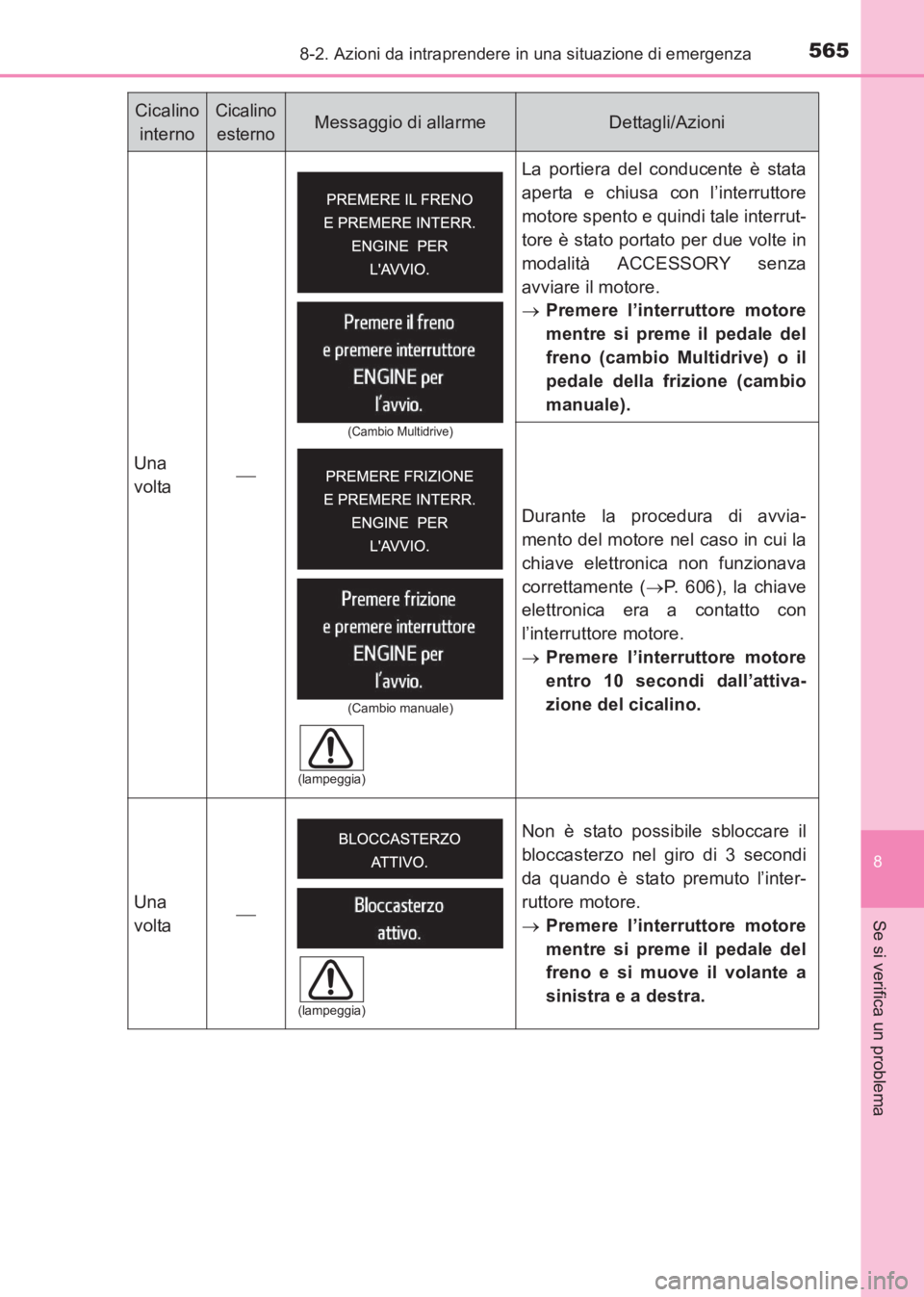 TOYOTA AVENSIS 2017  Manuale duso (in Italian) 5658-2. Azioni da intraprendere in una situazione di emergenza
AVENSIS_OM_OM20C70L_(EL)
8
Se si verifica un problema
Una
volta La portiera del conducente è stata
aperta e chiusa con l’interrutto