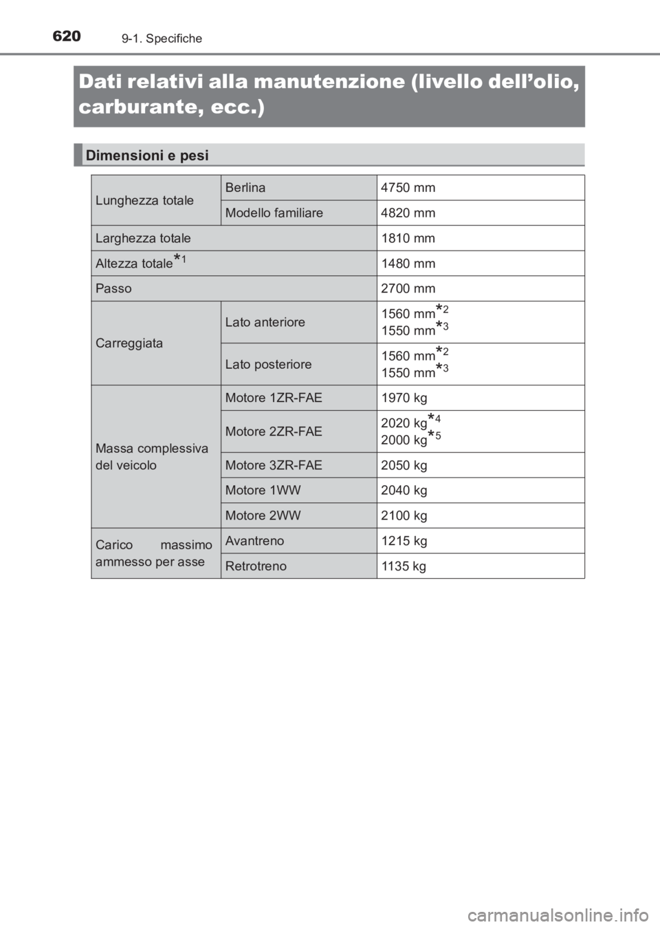 TOYOTA AVENSIS 2017  Manuale duso (in Italian) 6209-1. Specifiche
AVENSIS_OM_OM20C70L_(EL)
Dati relativi alla manutenzione (livello dell’olio, 
carburante, ecc.)
Dimensioni e pesi
Lunghezza totaleBerlina 4750 mm
Modello familiare 4820 mm
Larghez