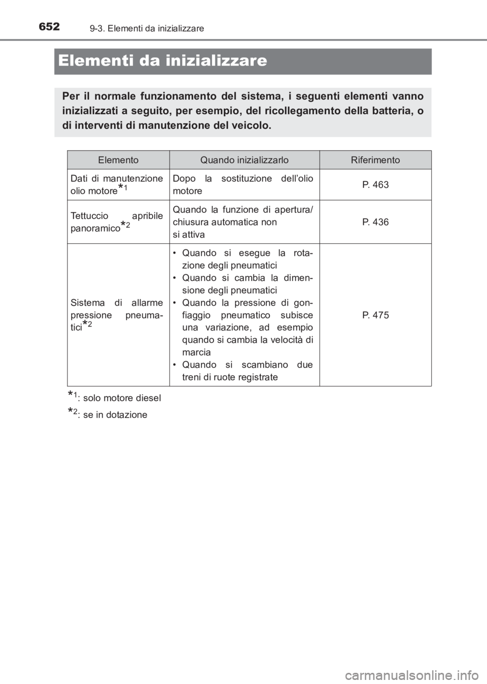TOYOTA AVENSIS 2017  Manuale duso (in Italian) 6529-3. Elementi da inizializzare
AVENSIS_OM_OM20C70L_(EL)
Elementi da inizializzare
*1: solo motore diesel
*2: se in dotazione
Per il normale funzionamento del sistema, i seguenti elementi vanno
iniz