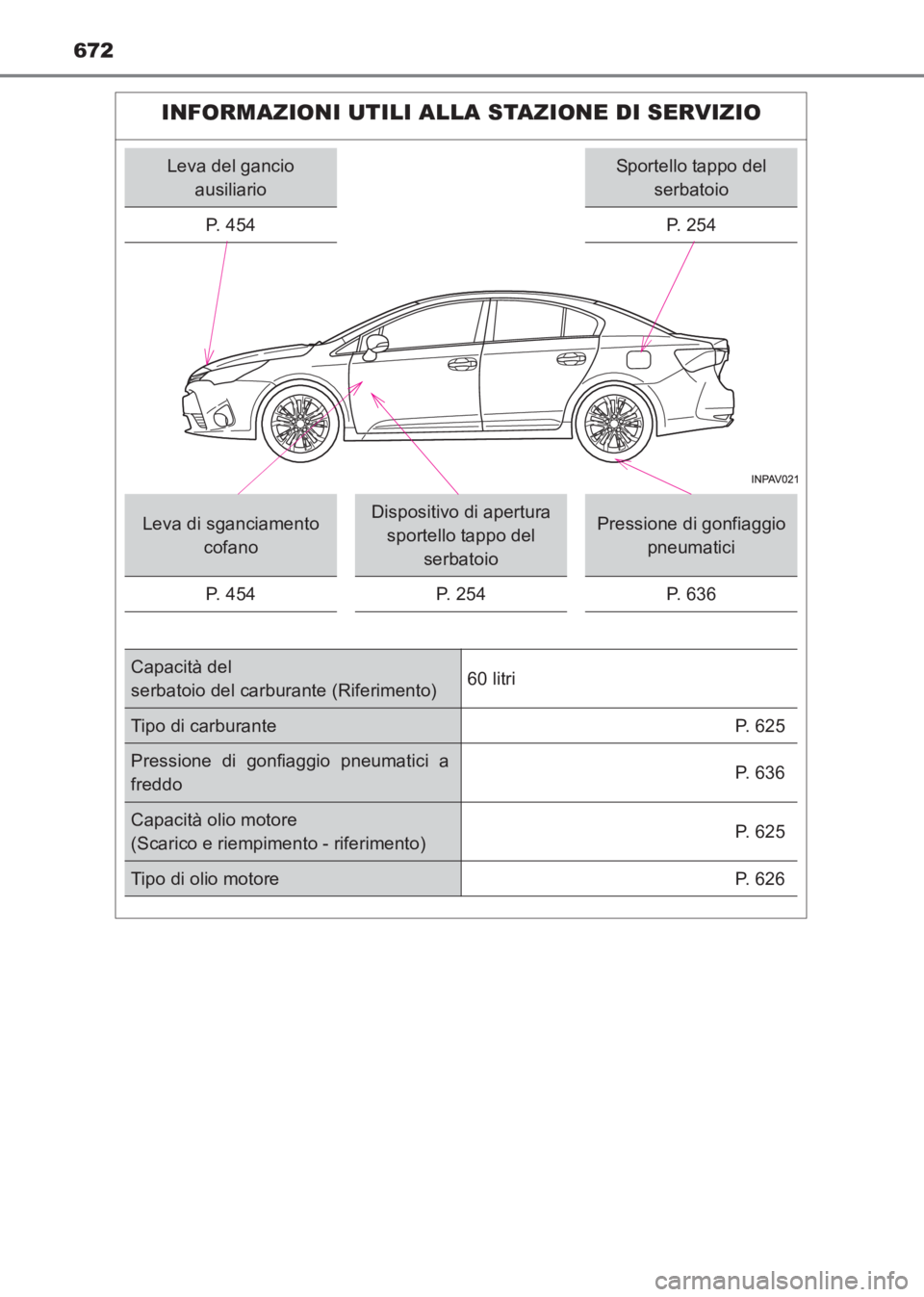 TOYOTA AVENSIS 2017  Manuale duso (in Italian) 672
AVENSIS_OM_OM20C70L_(EL)
INFORMAZIONI UTILI ALLA STAZIONE DI SERVIZIO
Leva del gancio ausiliarioSportello tappo del  serbatoio
P.  4 5 4
P. 254
Leva di sganciamento  cofanoDispositivo di apertura 