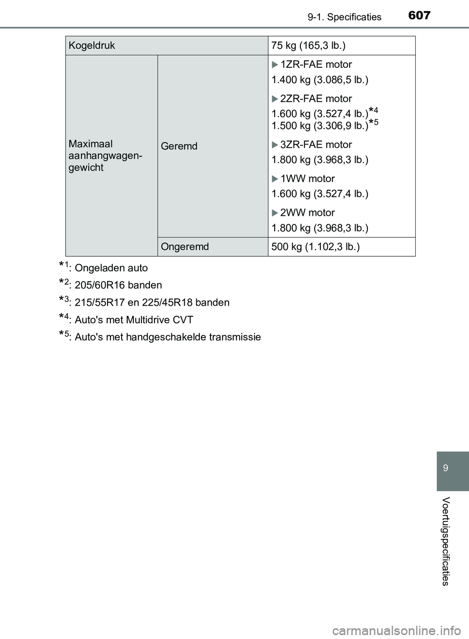 TOYOTA AVENSIS 2017  Instructieboekje (in Dutch) 6079-1. Specificaties
AVENSIS_OM_OM20C66E_(EE)
9
Voertuigspecificaties
*1: Ongeladen auto
*2: 205/60R16 banden
*3: 215/55R17 en 225/45R18 banden
*4: Auto's met Multidrive CVT
*5: Auto's met ha