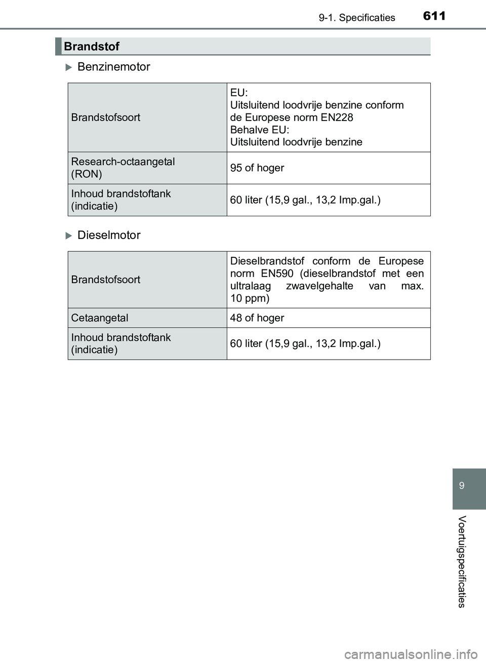 TOYOTA AVENSIS 2017  Instructieboekje (in Dutch) 6119-1. Specificaties
AVENSIS_OM_OM20C66E_(EE)
9
Voertuigspecificaties
Benzinemotor
Dieselmotor
Brandstof
BrandstofsoortEU:
Uitsluitend loodvrije benzine conform 
de Europese norm EN228
Behalve 