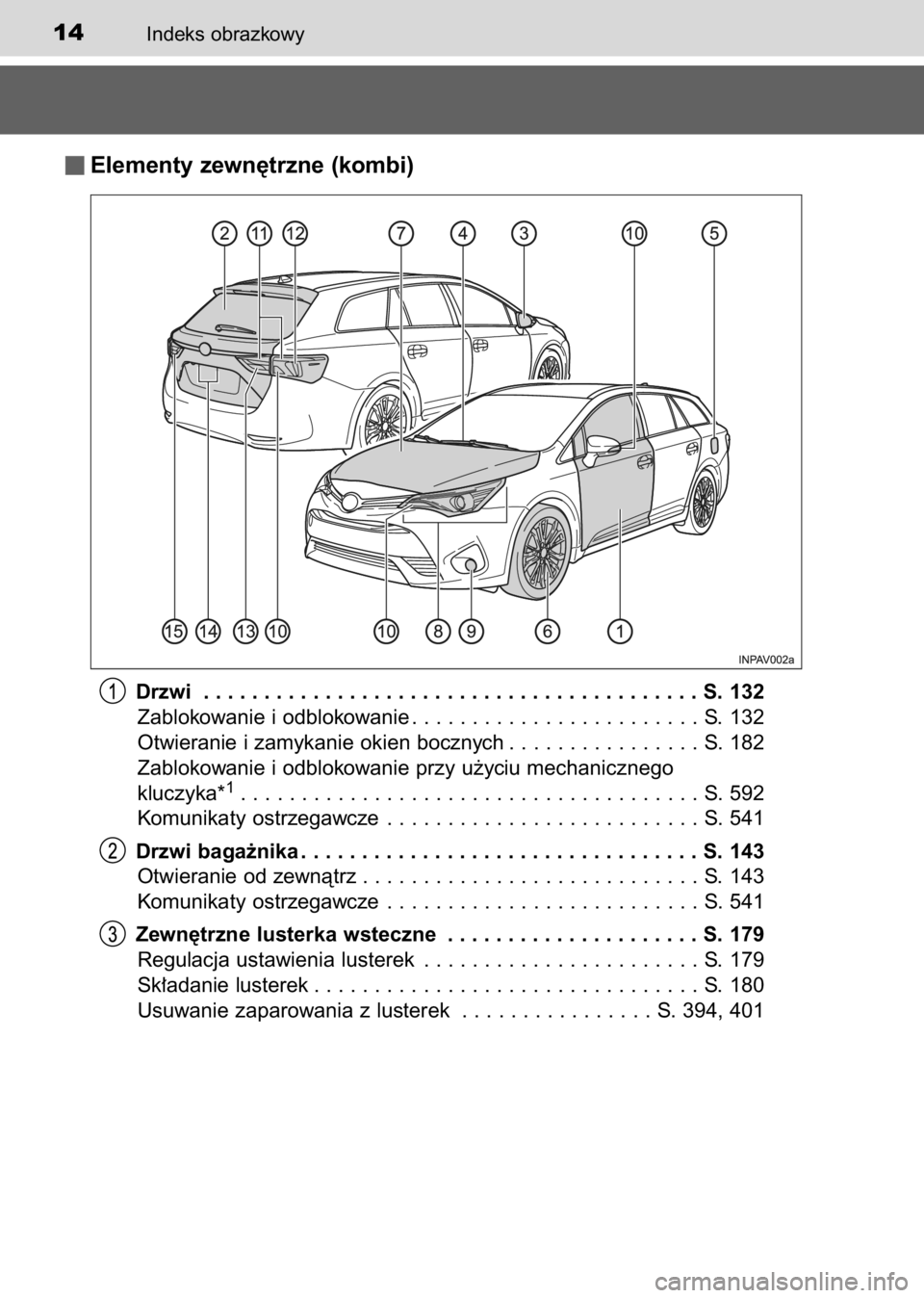 TOYOTA AVENSIS 2017  Instrukcja obsługi (in Polish) Indeks obrazkowy14
Elementy zewn´trzne (kombi)
Drzwi . . . . . . . . . . . . . . . . . . . . . . . . . . . . . . . . . . . . . . . . . S. 132
Zablokowanie i odblokowanie . . . . . . . . . . . . . . .