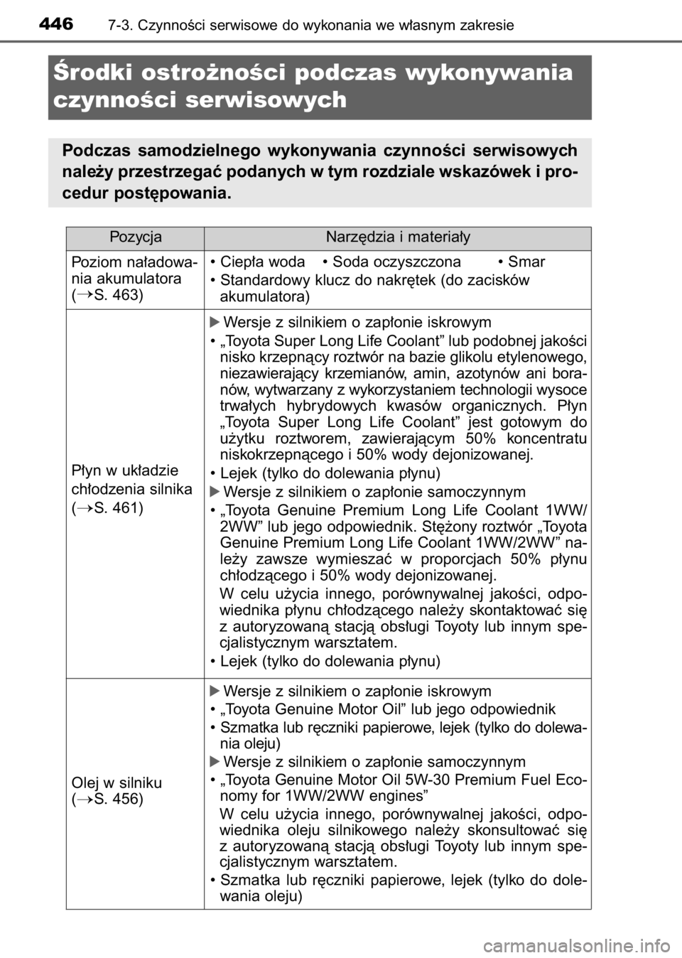 TOYOTA AVENSIS 2017 Instrukcja obsługi (in Polish) 4467-3. CzynnoÊci serwisowe do wykonania we w∏asnym zakresie
Ârodki ostro˝noÊci podczas wykonywania
czynnoÊci serwisowych
Podczas samodzielnego wykonywania czynnoÊci serwisowych
nale˝y pr TOYOTA AVENSIS 2017 Instrukcja obsługi (in Polish) 4467-3. CzynnoÊci serwisowe do wykonania we w∏asnym zakresie
Ârodki ostro˝noÊci podczas wykonywania
czynnoÊci serwisowych
Podczas samodzielnego wykonywania czynnoÊci serwisowych
nale˝y pr