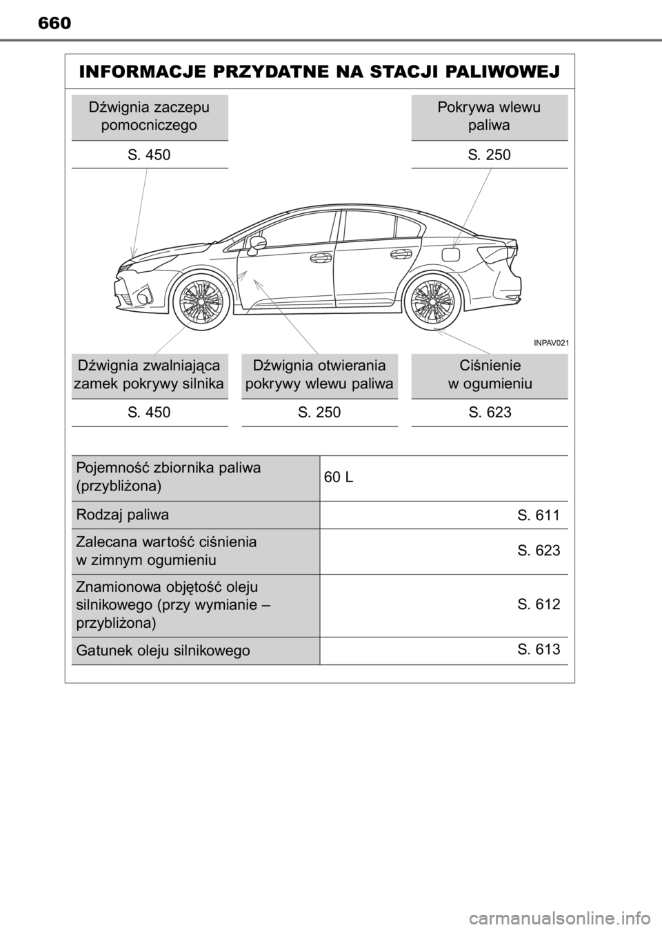 TOYOTA AVENSIS 2017  Instrukcja obsługi (in Polish) 660
INFORMACJE PRZYDATNE NA STACJI PALIWOWEJ
Dêwignia zaczepu
pomocniczego
S. 450
Dêwignia zwalniajàca
zamek pokrywy silnika
S. 450Dêwignia otwierania
pokrywy wlewu paliwa
S.  250CiÊnienie 
w ogu
