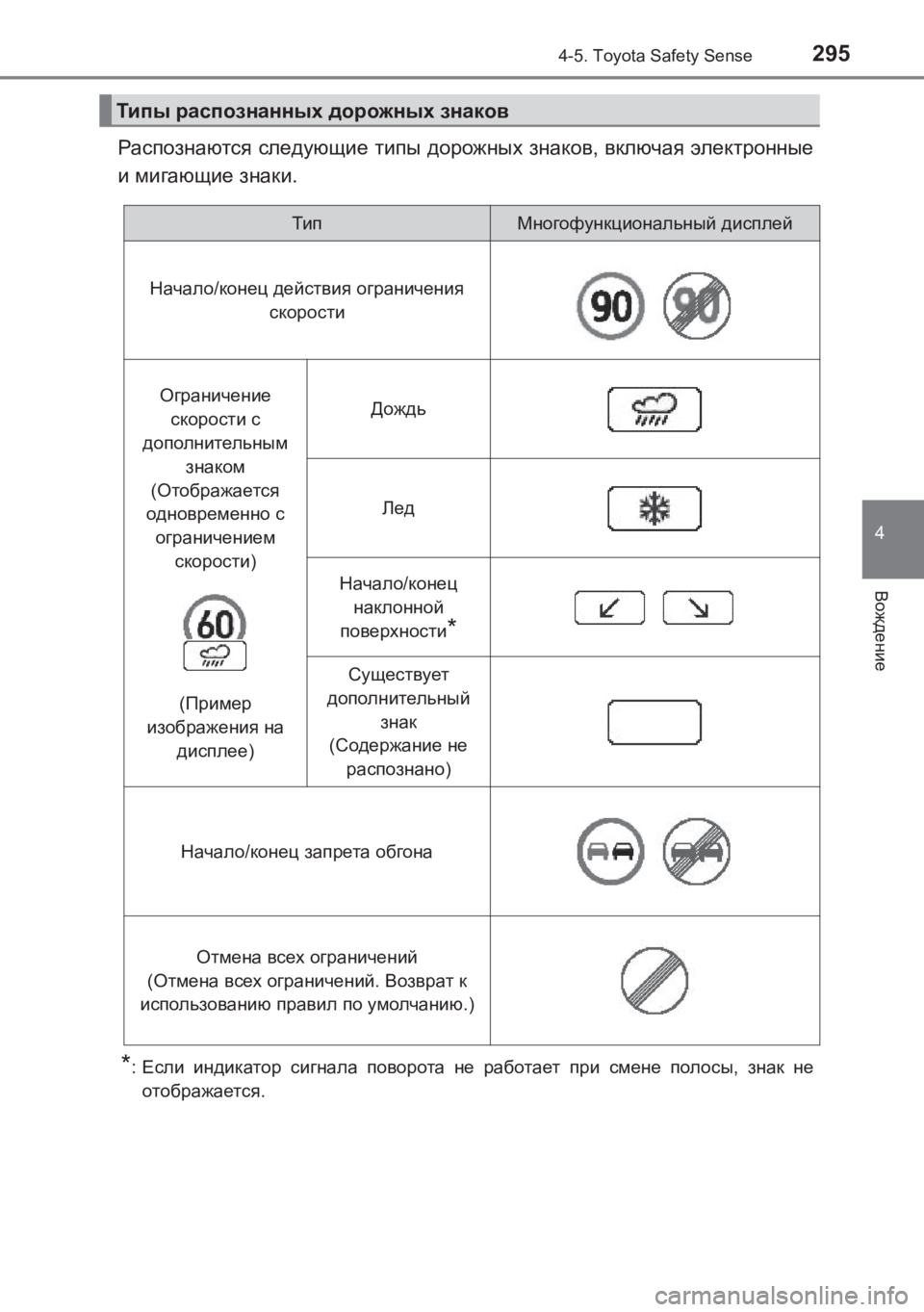 TOYOTA AVENSIS 2017  Руково 2954-5. Toyota Safety Sense
4
Вождение
AVENSIS_OM_OM20C74R_(RR)
Распознаются следующие  типы  дорожных  знаков , включая  электронные
