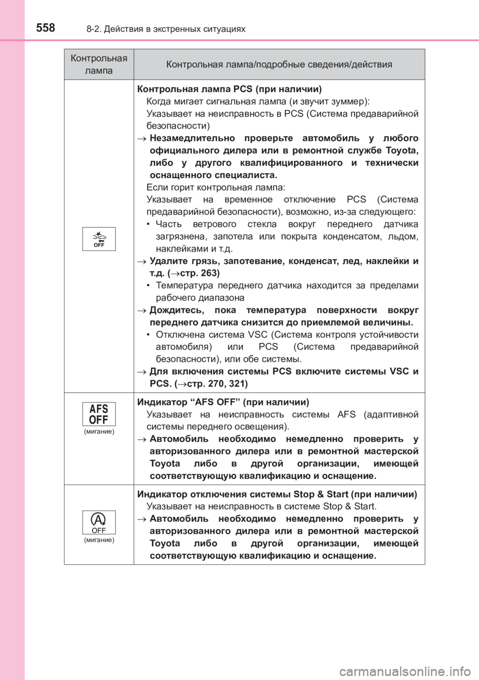 TOYOTA AVENSIS 2017  Руково 5588-2. Действия  в  экстренных  ситуациях
AVENSIS_OM_OM20C74R_(RR)
Контрольная  лампа  PCS (при наличии )
Когда  мигает  сигнал