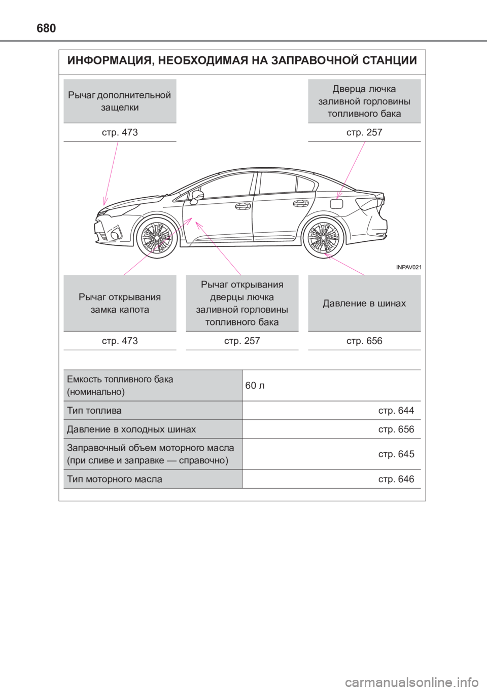 TOYOTA AVENSIS 2017  Руково 680
AVENSIS_OM_OM20C74R_(RR)
ИНФОРМАЦИЯ, НЕОБХОДИМАЯ  НА  ЗАПРАВОЧНОЙ  СТАНЦИИ
Рычаг  дополнительной  
защелкиДверца  лючк