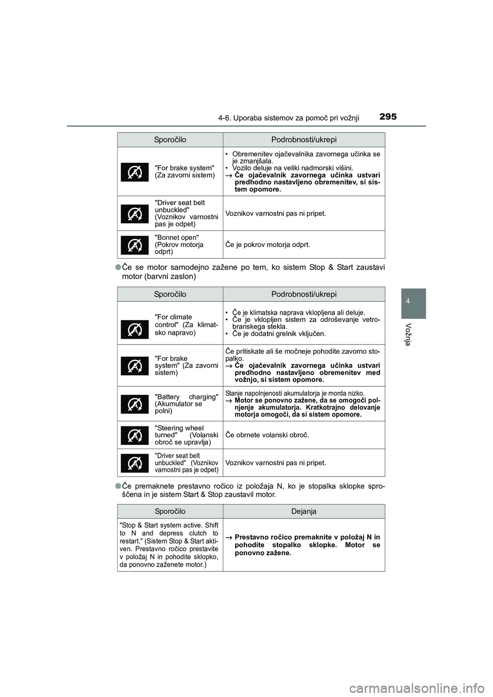 TOYOTA AVENSIS 2017  Navodila Za Uporabo (in Slovenian) 2954-6. Uporaba sistemov za pomoč pri vožnji
4
Vožnja
AVENSIS_OM_OM20C20E_(EE)●Če se motor samodejno zažene po tem, ko sistem Stop & Start zaustavi
motor (barvni zaslon)
●
Če premaknete pres