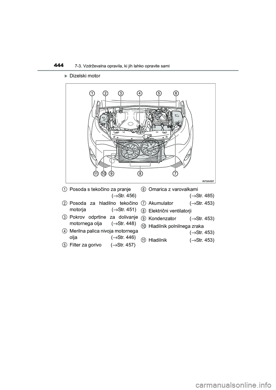 TOYOTA AVENSIS 2017  Navodila Za Uporabo (in Slovenian) 4447-3. Vzdrževalna opravila, ki jih lahko opravite sami
AVENSIS_OM_OM20C20E_(EE)
�XDizelski motor
Posoda s tekočino za pranje   
                               (→Str. 456)
Posoda za hladilno teko
