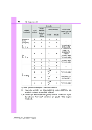 Page 72