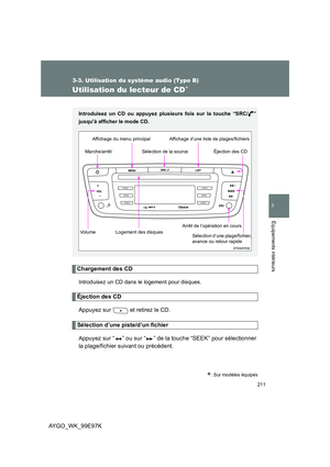 Page 211