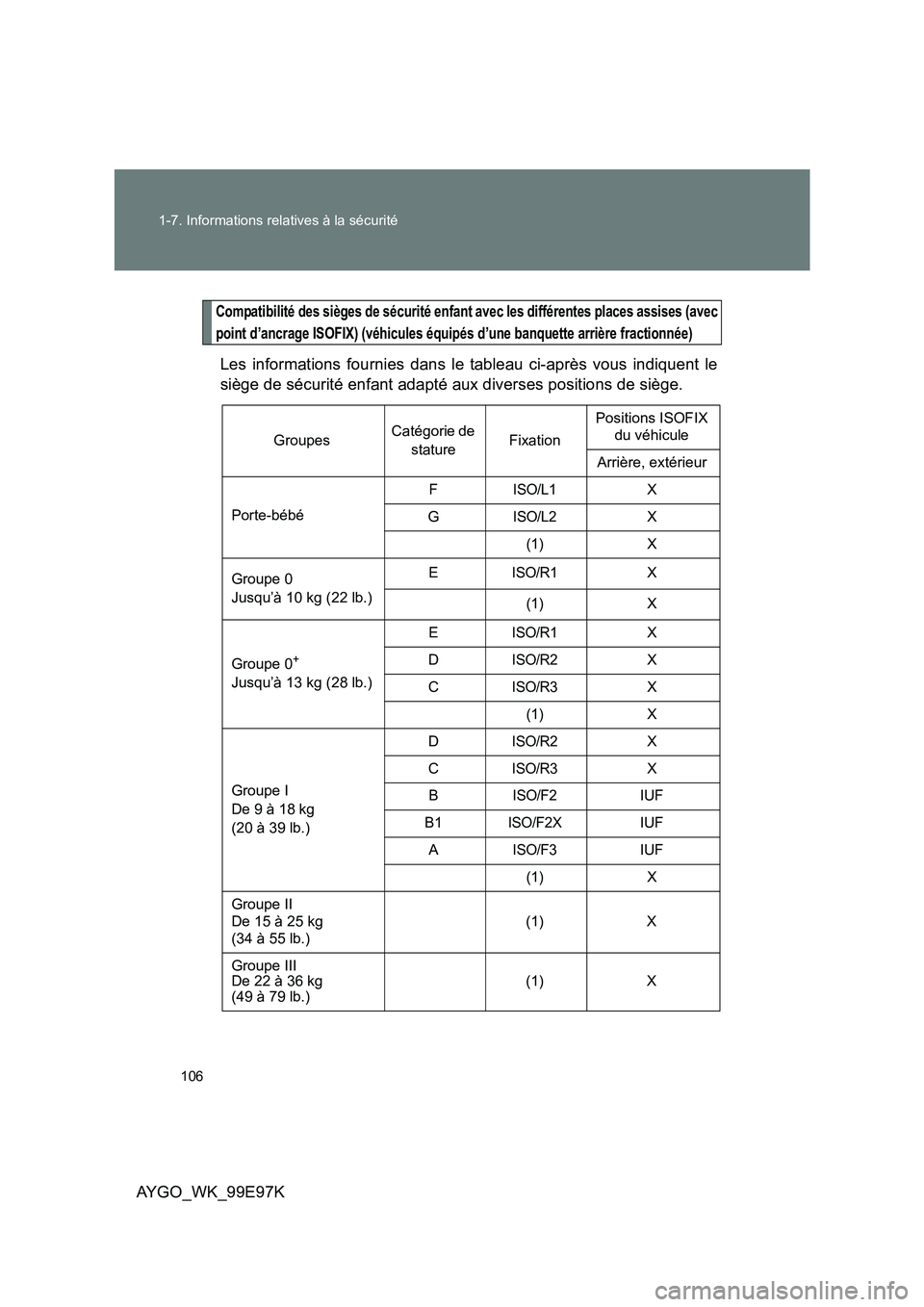 TOYOTA AYGO 2012  Notices Demploi (in French) 106 
1-7. Informations relatives à la sécurité
AYGO_WK_99E97K
Compatibilité des sièges de sécurité enfant avec les différentes places assises (avec 
point d’ancrage ISOFIX) (véhicules équi
