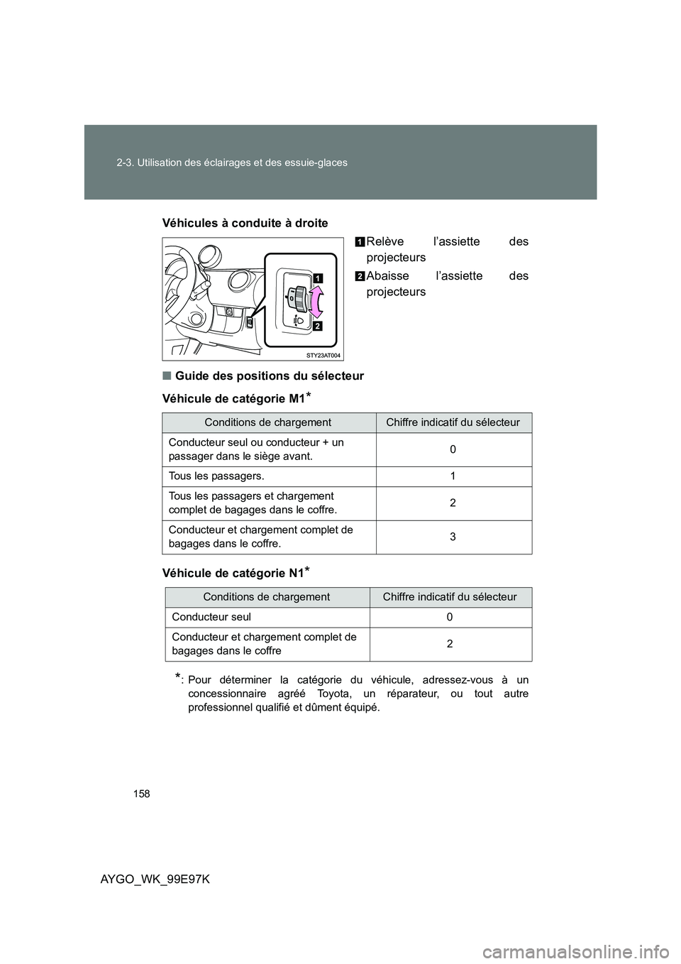 TOYOTA AYGO 2012  Notices Demploi (in French) 158 
2-3. Utilisation des éclairages et des essuie-glaces
AYGO_WK_99E97K 
Véhicules à conduite à droite 
Relève l’assiette des 
projecteurs 
Abaisse l’assiette des 
projecteurs 
■ Guide des