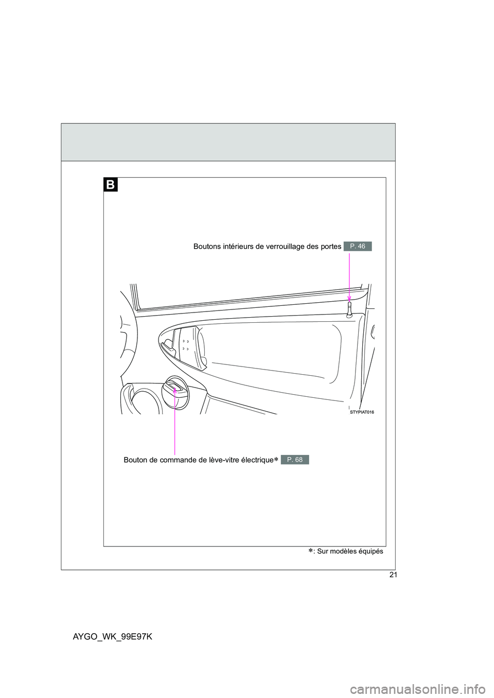 TOYOTA AYGO 2012  Notices Demploi (in French) AYGO_WK_99E97K
21
∗: Sur modèles équipés
Bouton de commande de lève-vitre électrique∗ P. 68
Boutons intérieurs de verrouillage des portes P. 46 