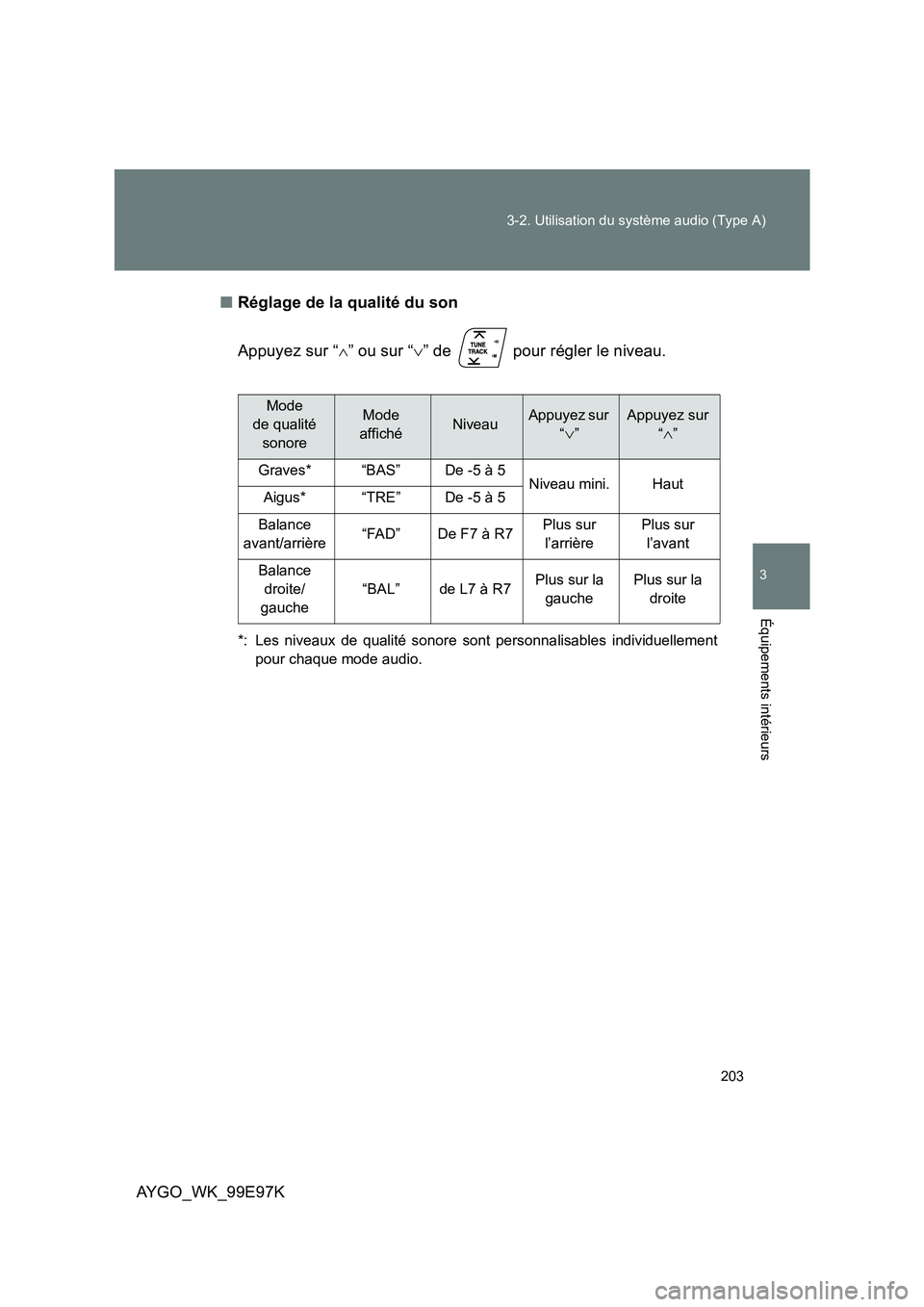 TOYOTA AYGO 2012  Notices Demploi (in French) 203 
3-2. Utilisation du système audio (Type A)
3
Équipements intérieurs
AYGO_WK_99E97K 
■ Réglage de la qualité du son 
Appuyez sur “ ∧” ou sur “∨” de   pour régler le niveau.
*: 
