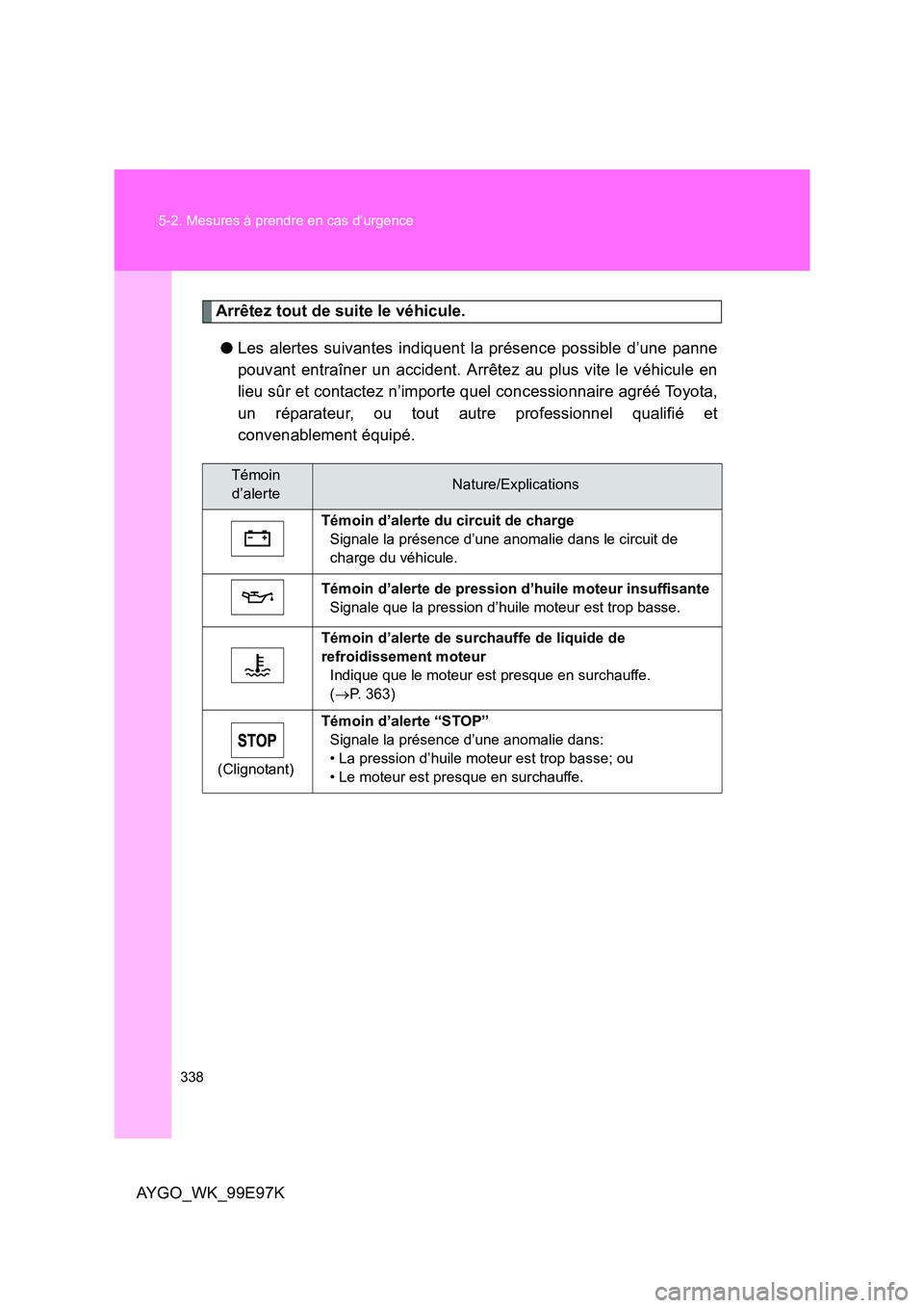 TOYOTA AYGO 2012  Notices Demploi (in French) 338 
5-2. Mesures à prendre en cas d’urgence
AYGO_WK_99E97K
Arrêtez tout de suite le véhicule. 
● Les alertes suivantes indiquent la présence possible d’une panne 
pouvant entraîner un acci