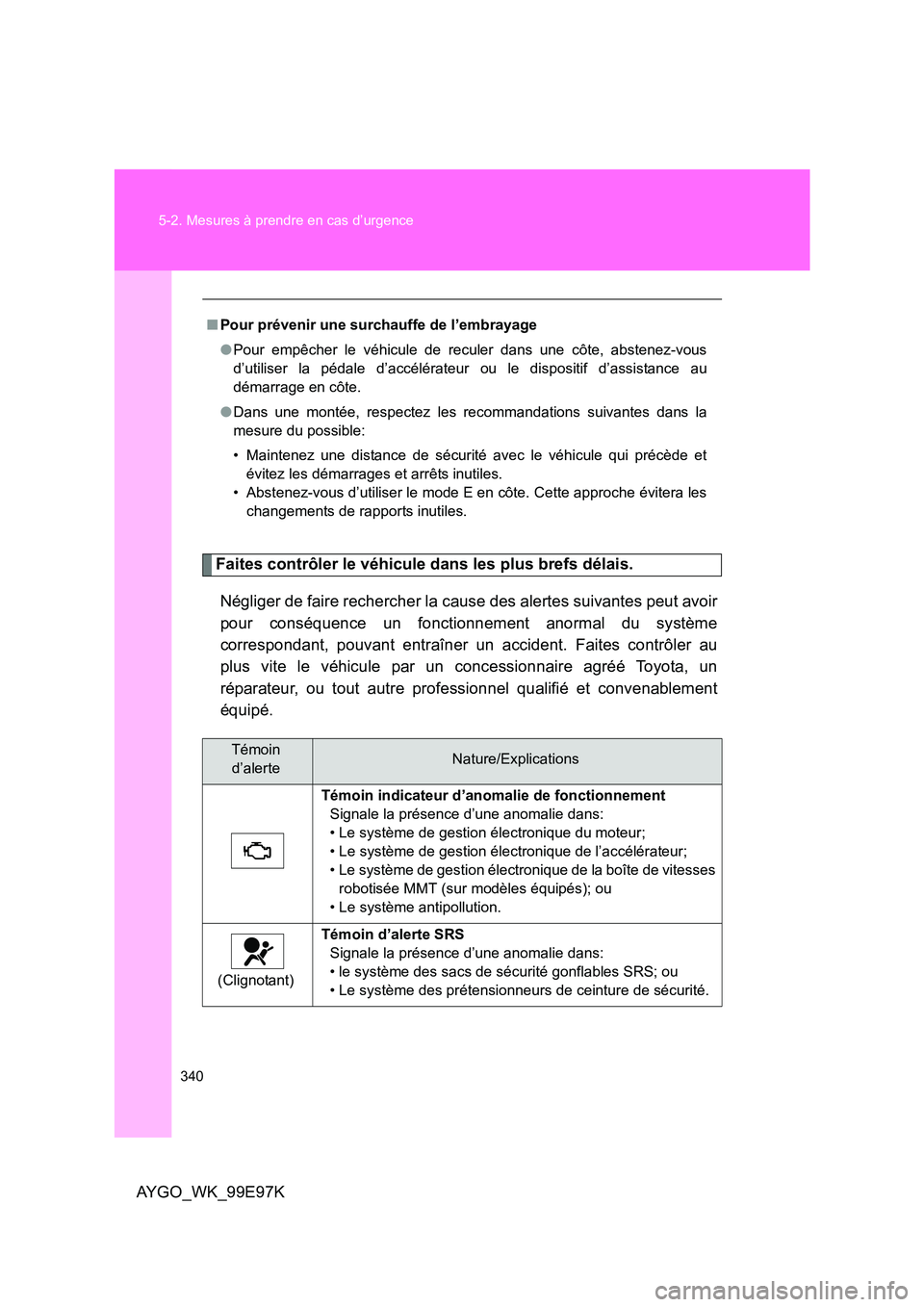 TOYOTA AYGO 2012  Notices Demploi (in French) 340 
5-2. Mesures à prendre en cas d’urgence
AYGO_WK_99E97K
Faites contrôler le véhicule dans les plus brefs délais. 
Négliger de faire rechercher la cause des alertes suivantes peut avoir 
pou