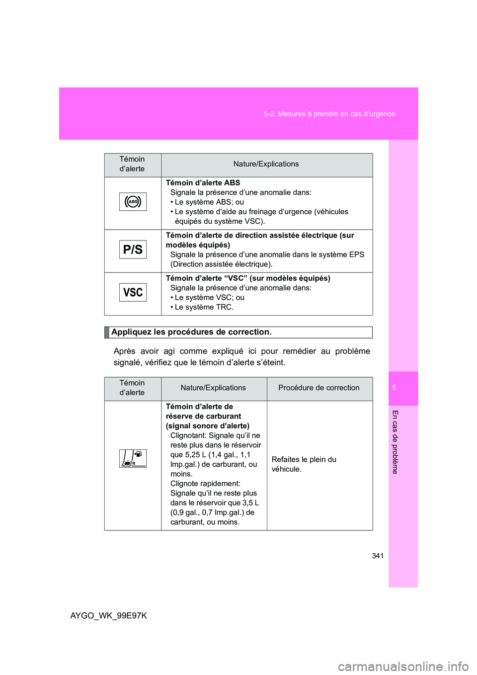 TOYOTA AYGO 2012  Notices Demploi (in French) 5
341 
5-2. Mesures à prendre en cas d’urgence
En cas de problème
AYGO_WK_99E97K
Appliquez les procédures de correction. 
Après avoir agi comme expliqué ici pour remédier au problème 
signal