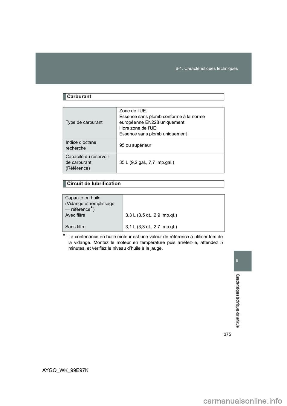TOYOTA AYGO 2012  Notices Demploi (in French) 375 
6-1. Caractéristiques techniques
6
Caractéristiques techniques du véhicule
AYGO_WK_99E97K
Carburant
Circuit de lubrification
*: La contenance en huile moteur est une valeur de référence à u