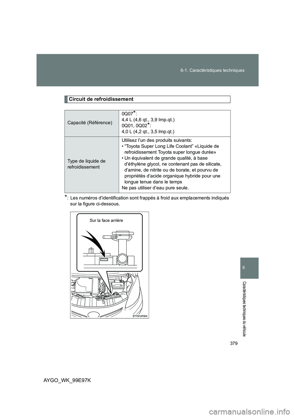 TOYOTA AYGO 2012  Notices Demploi (in French) 379 
6-1. Caractéristiques techniques
6
Caractéristiques techniques du véhicule
AYGO_WK_99E97K
Circuit de refroidissement
*: Les numéros d’identification sont fr appés à froid aux emplacements