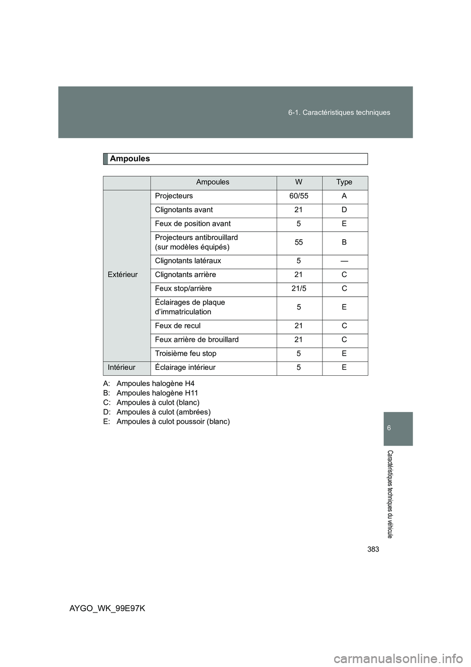TOYOTA AYGO 2012  Notices Demploi (in French) 383 
6-1. Caractéristiques techniques
6
Caractéristiques techniques du véhicule
AYGO_WK_99E97K
Ampoules
A: Ampoules halogène H4 
B: Ampoules halogène H11
C: Ampoules à culot (blanc)
D: Ampoules 