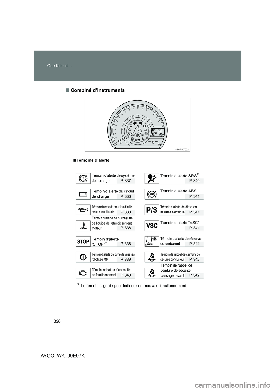 TOYOTA AYGO 2012  Notices Demploi (in French) 398 
Que faire si...
AYGO_WK_99E97K 
■ Combiné d’instruments
■Témoins d’alerte
P. 337P. 340
P. 338P. 341
P. 338P. 341
P. 338P. 341
P. 338P. 341
P. 339P. 342
P. 340P. 342
*: Le témoin cligno