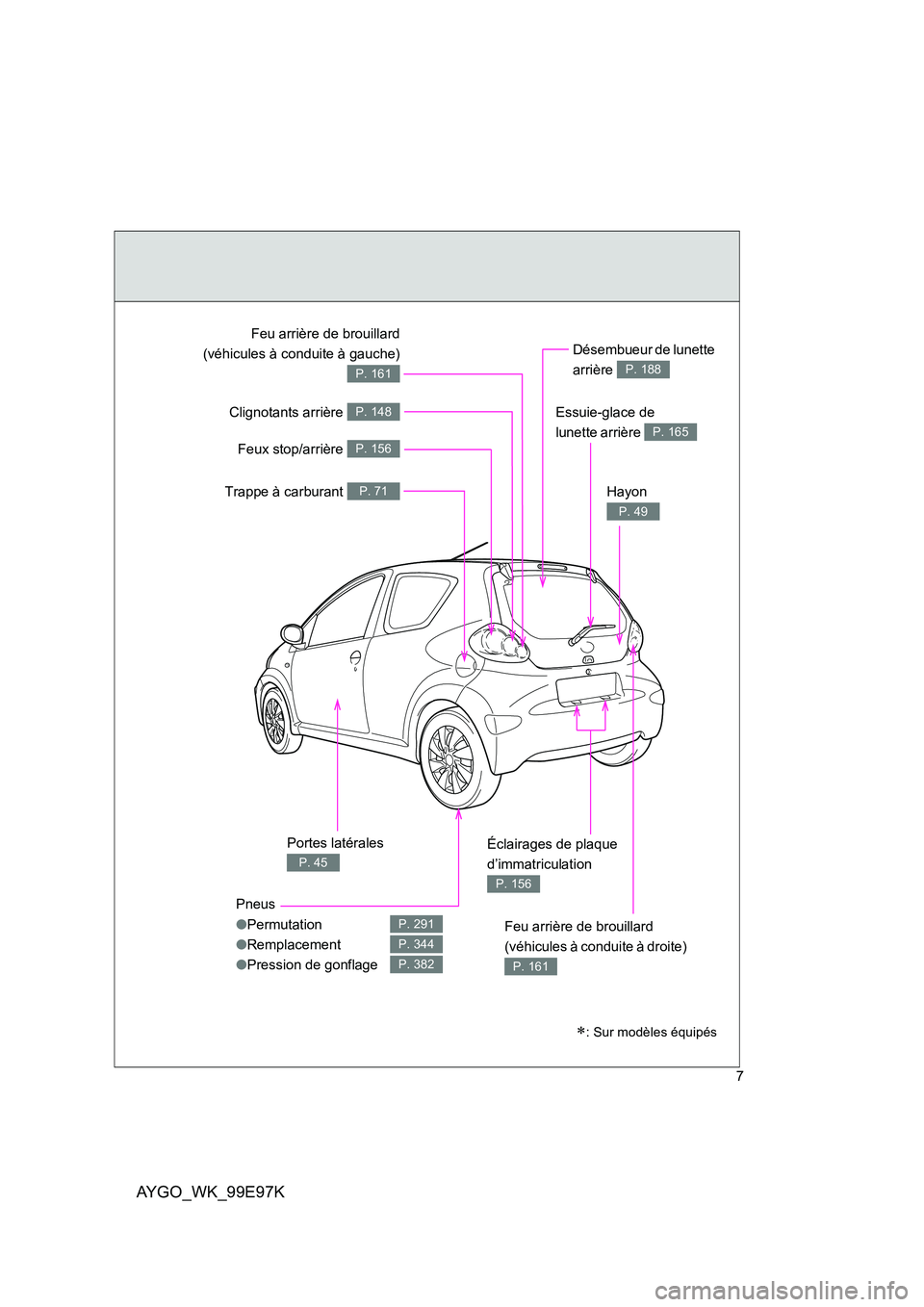 TOYOTA AYGO 2012  Notices Demploi (in French) AYGO_WK_99E97K
7
Essuie-glace de  
lunette arrière P. 165
Pneus 
● Permutation 
● Remplacement 
● Pression de gonflage
P. 291
P. 344
P. 382
Portes latérales 
P. 45
Désembueur de lunette  
arr