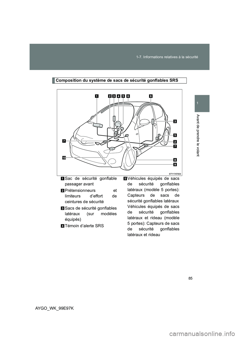 TOYOTA AYGO 2012  Notices Demploi (in French) 85 
1-7. Informations relatives à la sécurité
1
Avant de prendre le volant
AYGO_WK_99E97K
Composition du système de sacs de sécurité gonflables SRS 
Sac de sécurité gonflable 
passager avant 
