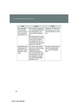 Page 236