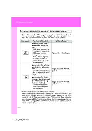 Page 332