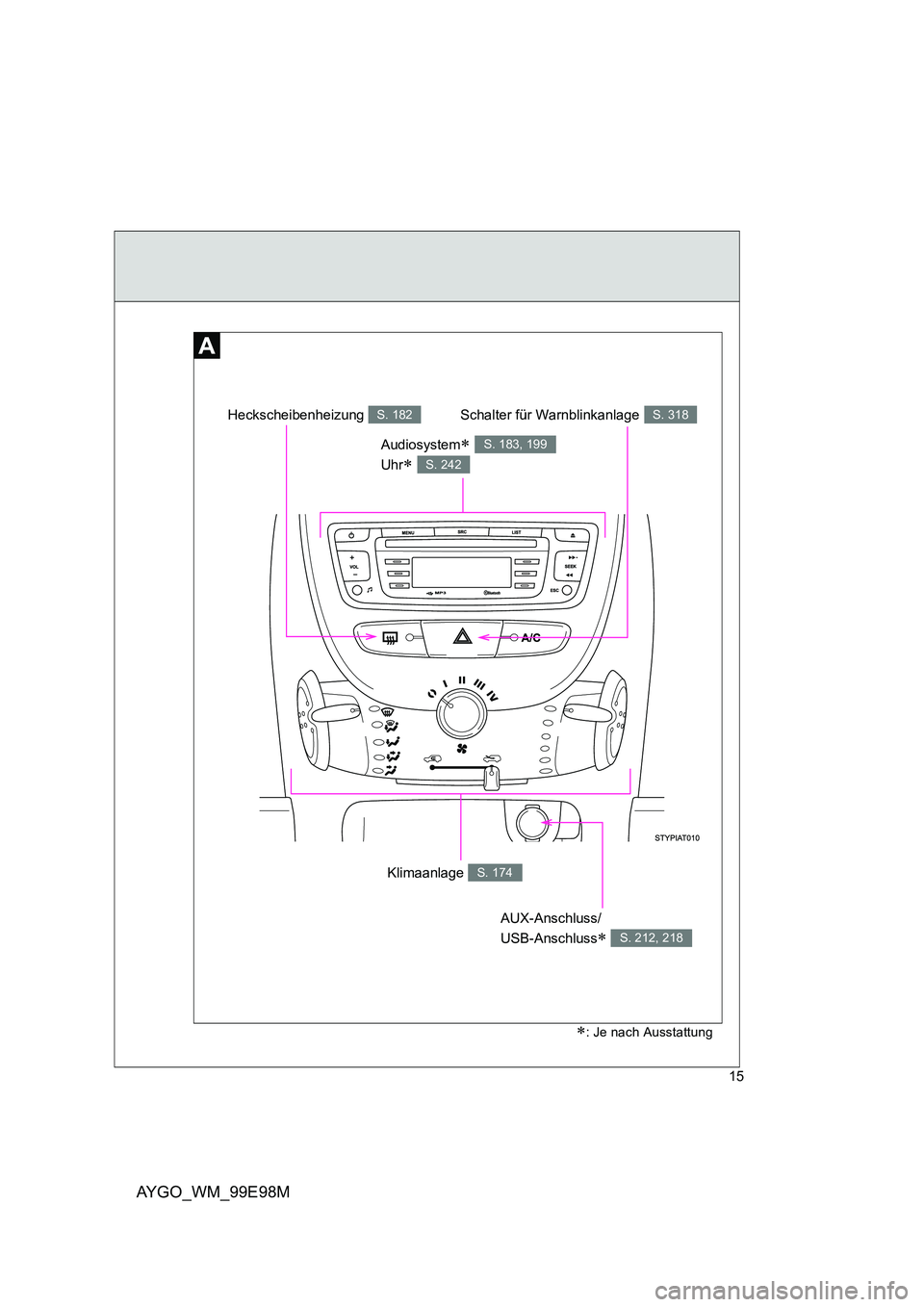 TOYOTA AYGO 2012  Betriebsanleitungen (in German) AYGO_WM_99E98M
15
Klimaanlage S. 174
Audiosystem∗ 
Uhr∗ 
S. 183, 199
S. 242
AUX-Anschluss/ 
USB-Anschluss∗ S. 212, 218
∗: Je nach Ausstattung
Schalter für Warnblinkanlage S. 318Heckscheibenhe