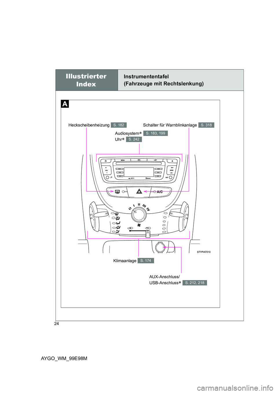 TOYOTA AYGO 2012  Betriebsanleitungen (in German) AYGO_WM_99E98M
24
Illustrierter  
Index
Instrumententafel 
(Fahrzeuge mit Rechtslenkung)
Klimaanlage S. 174
Audiosystem∗  
Uhr∗ 
S. 183, 199
S. 242
AUX-Anschluss/ 
USB-Anschluss∗ S. 212, 218
Sch