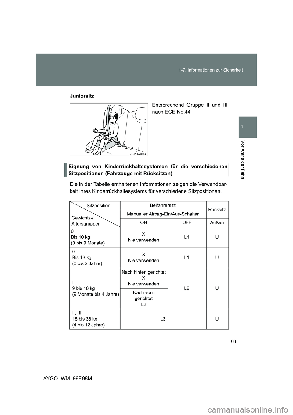 TOYOTA AYGO 2012  Betriebsanleitungen (in German) 99 
1-7. Informationen zur Sicherheit
1
Vor Antritt der Fahrt
AYGO_WM_99E98M 
Juniorsitz 
Entsprechend Gruppe II und III 
nach ECE No.44
Eignung von Kinderrückhaltesystemen für die verschiedenen
Sit
