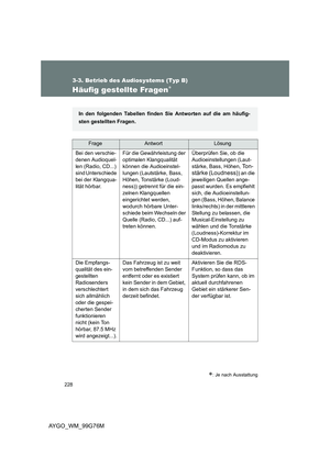 Page 228