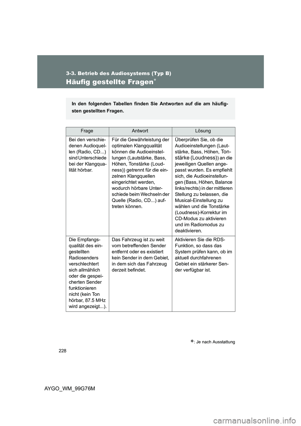 TOYOTA AYGO 2013 Betriebsanleitungen (in German) 228
3-3. Betrieb des Audiosystems (Typ B)
AYGO_WM_99G76M
Häufig gestellte Fragen∗
∗: Je nach Ausstattung
FrageAntwortLösung
Bei den verschie-
denen Audioquel-
len (Radio, CD...)
sind Unterschi TOYOTA AYGO 2013 Betriebsanleitungen (in German) 228
3-3. Betrieb des Audiosystems (Typ B)
AYGO_WM_99G76M
Häufig gestellte Fragen∗
∗: Je nach Ausstattung
FrageAntwortLösung
Bei den verschie-
denen Audioquel-
len (Radio, CD...)
sind Unterschi