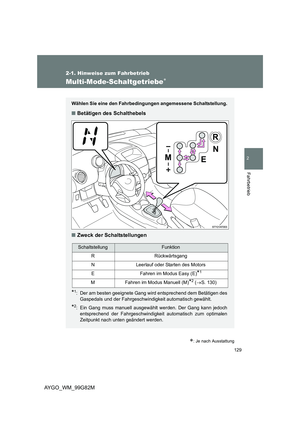 Page 129