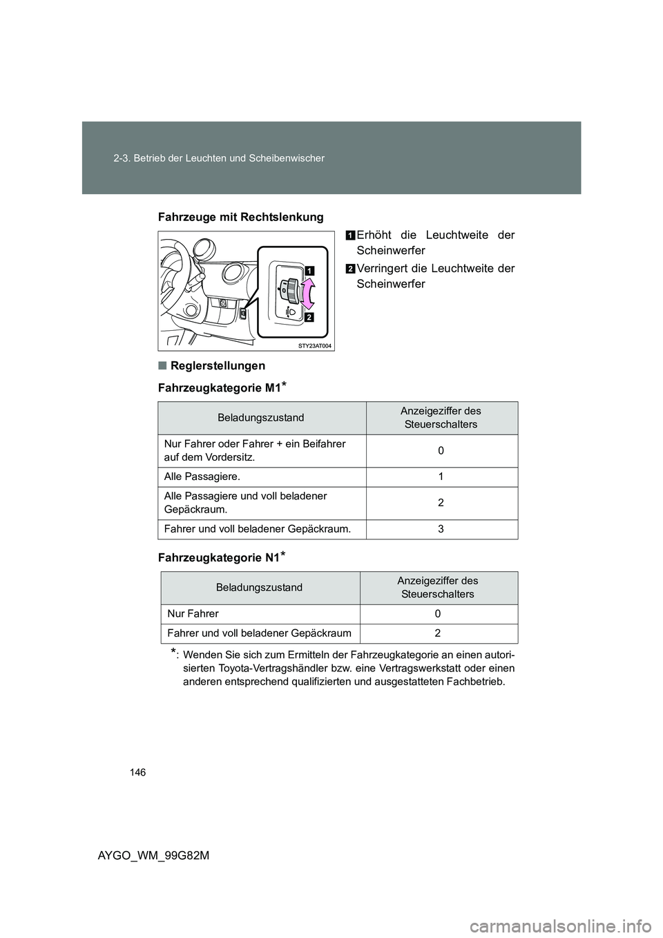 TOYOTA AYGO 2014  Betriebsanleitungen (in German) 146 
2-3. Betrieb der Leuchten und Scheibenwischer
AYGO_WM_99G82M 
Fahrzeuge mit Rechtslenkung 
Erhöht die Leuchtweite der 
Scheinwerfer 
Verringert die Leuchtweite der 
Scheinwerfer 
■ Reglerstell
