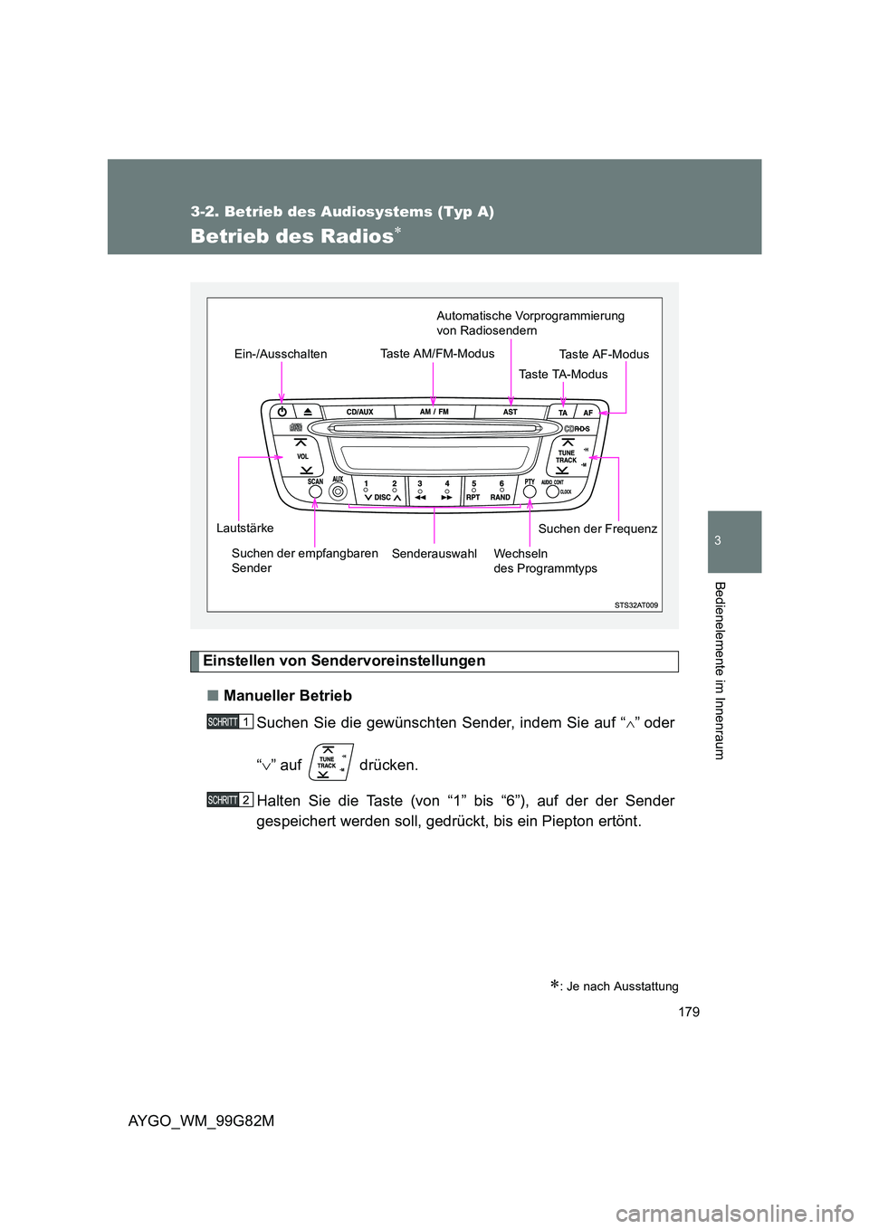 TOYOTA AYGO 2014  Betriebsanleitungen (in German) 179
3-2. Betrieb des Audiosystems (Typ A)
3
AYGO_WM_99G82M
Bedienelemente im Innenraum
Betrieb des Radios∗
Einstellen von Sendervoreinstellungen 
■ Manueller Betrieb 
Suchen Sie die gewünschten S